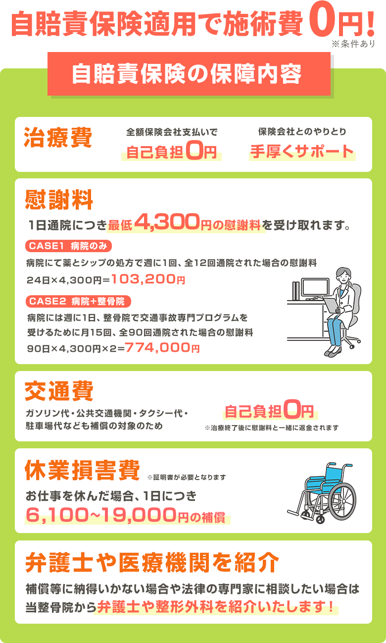 自賠責保険適用で施術費0円!